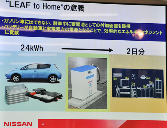 Nissan to launch LEAF to Home power supply system in Japan in mid June Nissan Nissan to launch LEAF to Home power supply system in Japan in mid June