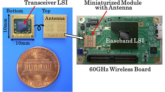 Panasonic develops Millimeter Wave Transceiver Chipset with Built In Self Calibration for Mobile Devices Panasonic Millimeter Wave Transceiver Chipset Panasonic develops Millimeter Wave Transceiver Chipset with Built In Self Calibration for Mobile Devices