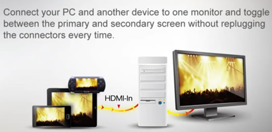 ASRock Introduces an easier way to connect your devices to a monitor A Style: HDMI In Asrock hdmi ASRock Introduces an easier way to connect your devices to a monitor A Style: HDMI In
