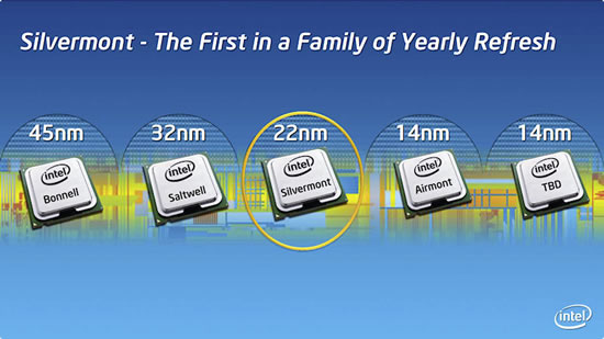 Intel Silvermont microarchitecture a new design in Intels 22nm Tri Gate SoC process delivering significant increases in performance and energy efficiency Intel silvermont cpu Intel Silvermont microarchitecture a new design in Intels 22nm Tri Gate SoC process delivering significant increases in performance and energy efficiency