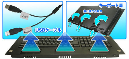 Thanko_fan_keyboard.jpg