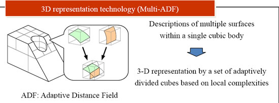 Multi-ADF