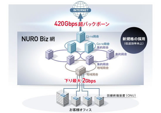 nuro_biz